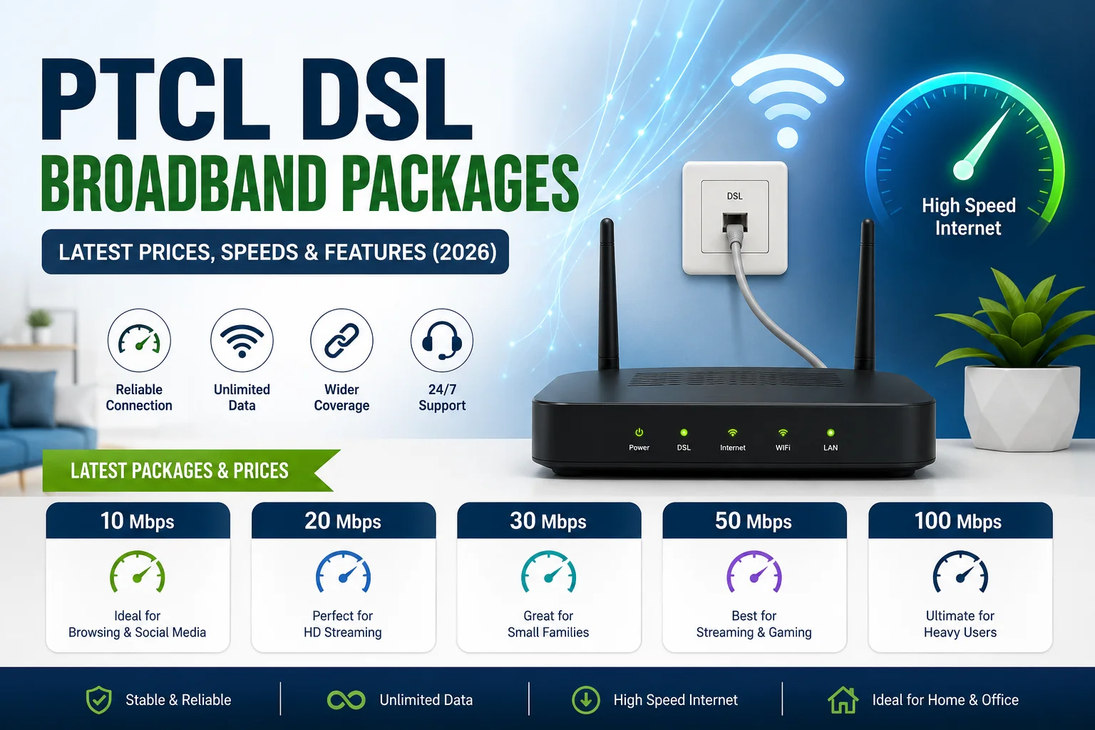 PTCL Internet Packages