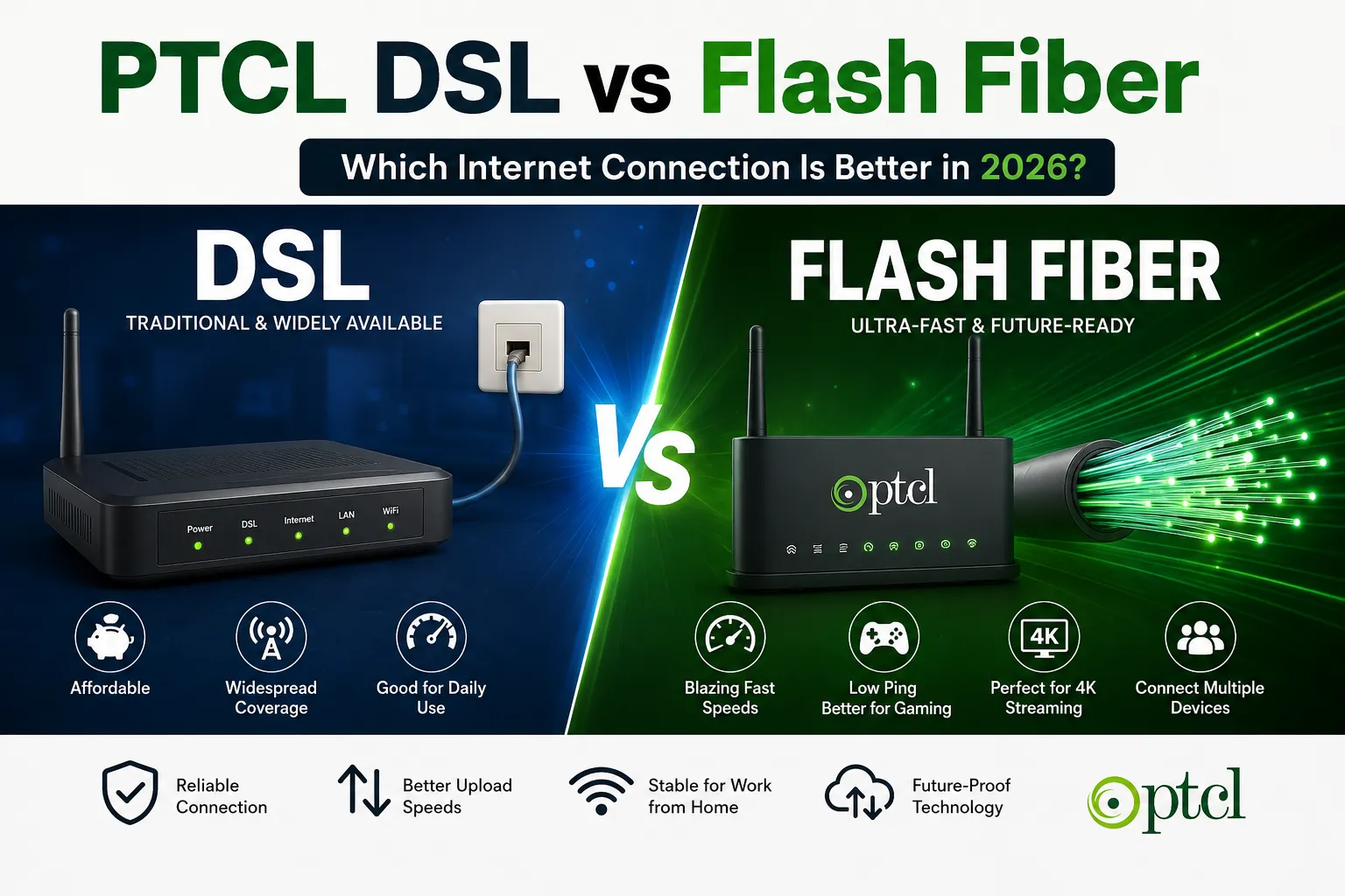 "Comparison graphic showing PTCL DSL copper line versus Flash Fiber optical connection"